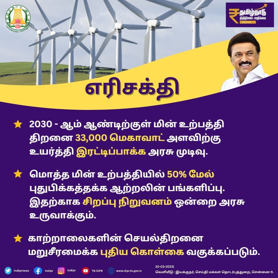 TN BUDGET 2023