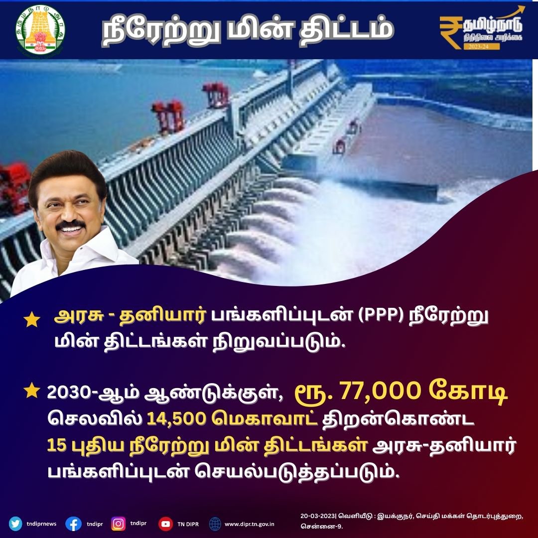 TN BUDGET 2023